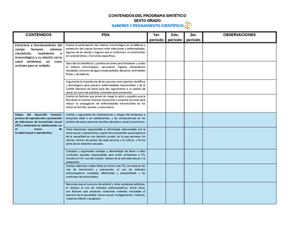 Tablas para la Dosificación de Contenidos y PDA por Campo Formativo - Sexto Grado Primaria (Editable en WORD)