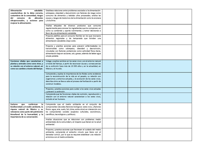 Tablas para la Dosificación de Contenidos y PDA por Campo Formativo - Sexto Grado Primaria (Editable en WORD)