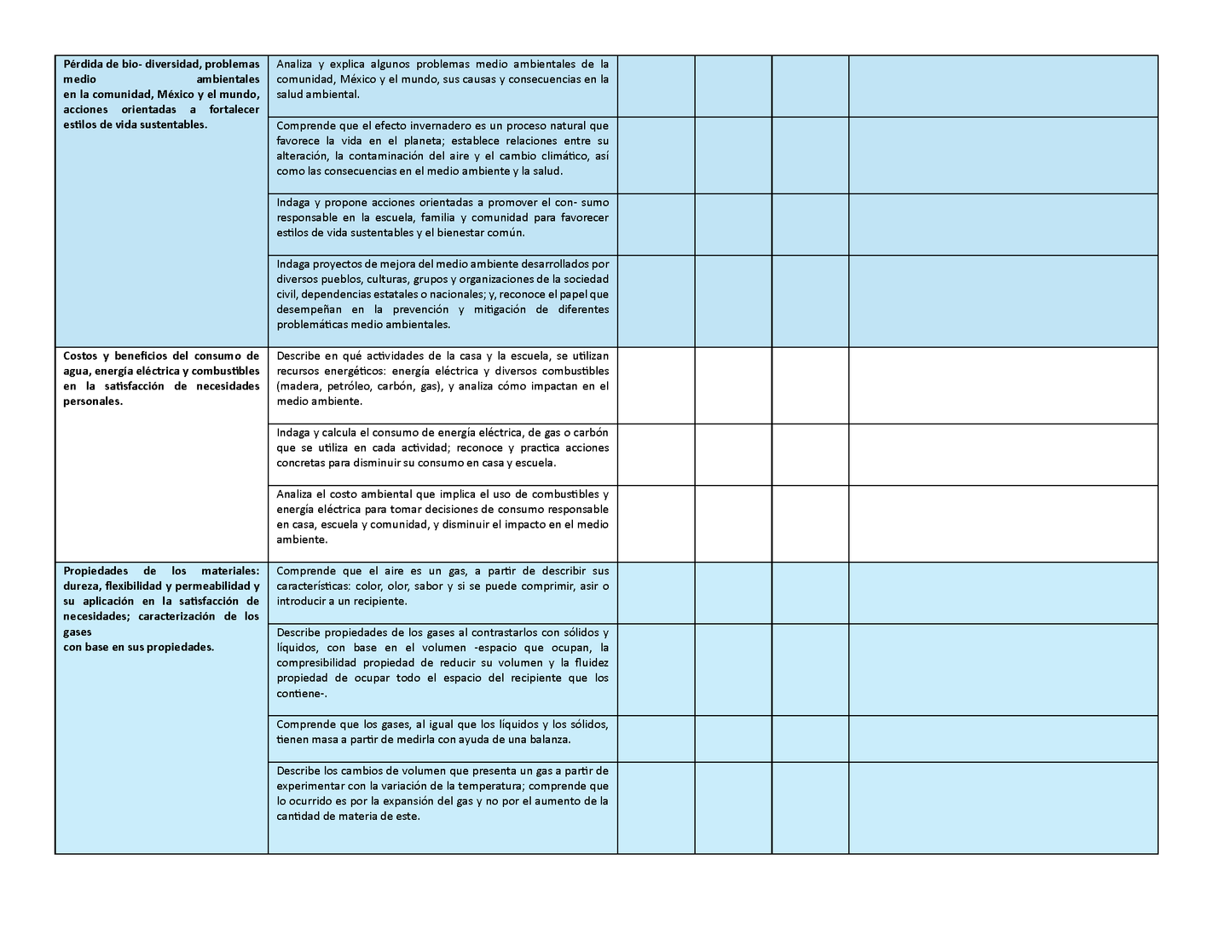 Tablas para la Dosificación de Contenidos y PDA por Campo Formativo - Sexto Grado Primaria (Editable en WORD)