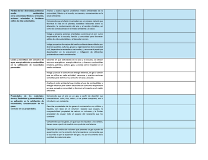 Tablas para la Dosificación de Contenidos y PDA por Campo Formativo - Sexto Grado Primaria (Editable en WORD)