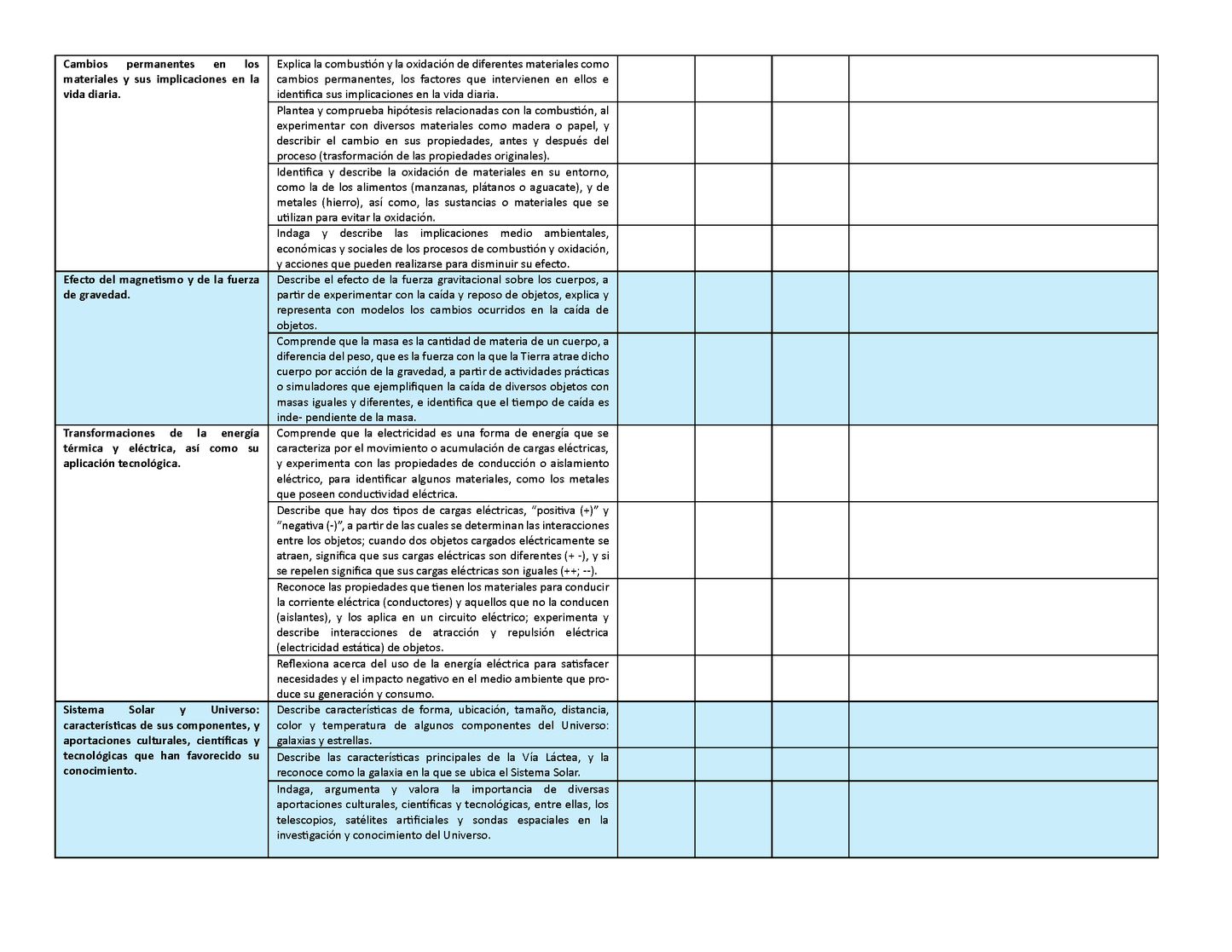 Tablas para la Dosificación de Contenidos y PDA por Campo Formativo - Sexto Grado Primaria (Editable en WORD)