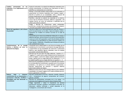 Tablas para la Dosificación de Contenidos y PDA por Campo Formativo - Sexto Grado Primaria (Editable en WORD)