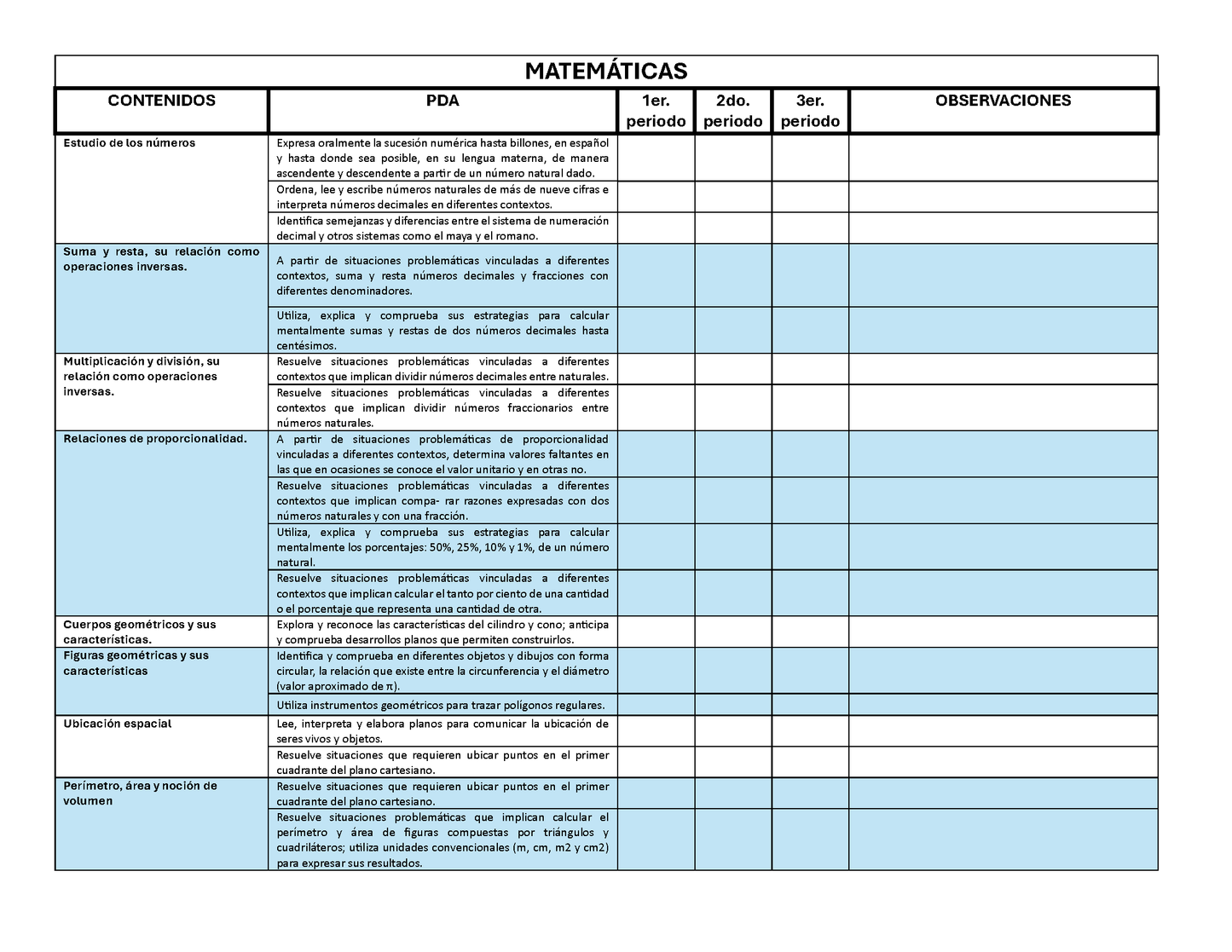 Tablas para la Dosificación de Contenidos y PDA por Campo Formativo - Sexto Grado Primaria (Editable en WORD)
