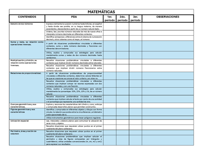 Tablas para la Dosificación de Contenidos y PDA por Campo Formativo - Sexto Grado Primaria (Editable en WORD)