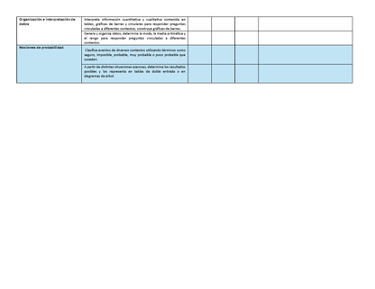 Tablas para la Dosificación de Contenidos y PDA por Campo Formativo - Sexto Grado Primaria (Editable en WORD)